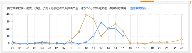 如何通過一個細節(jié)挽救淘寶店鋪銷量